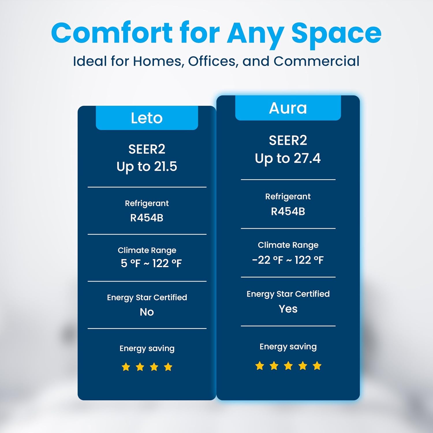Senville LETO Series Mini Split Air Conditioner Heat Pump, 24000 BTU 208/230V, Inverter, Works with Alexa, SEER2 18, 2 Ton, White