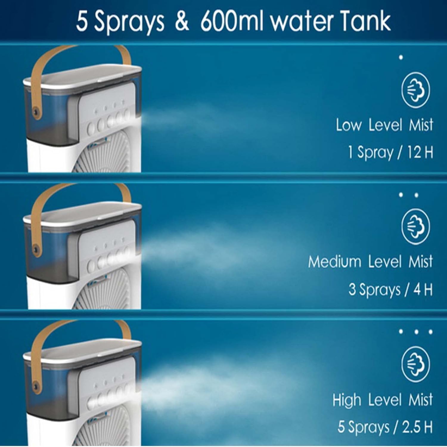 Mini Portable Air Conditioner, Usb Evaporative Cooler, 3 Speed Adjustment, 7 Color Led Humidifier, Office And Outdoor Dual Use (Black)