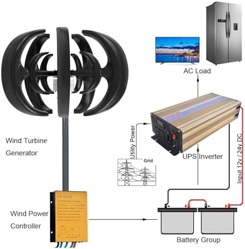 10000W Vertical Wind Turbine Generator Kit - 5 Blade 12V/24V Windmill with Controller for Eco-Friendly Home & Street Lighting, Renewable Energy Solution, Blue, Efficient Power Generation