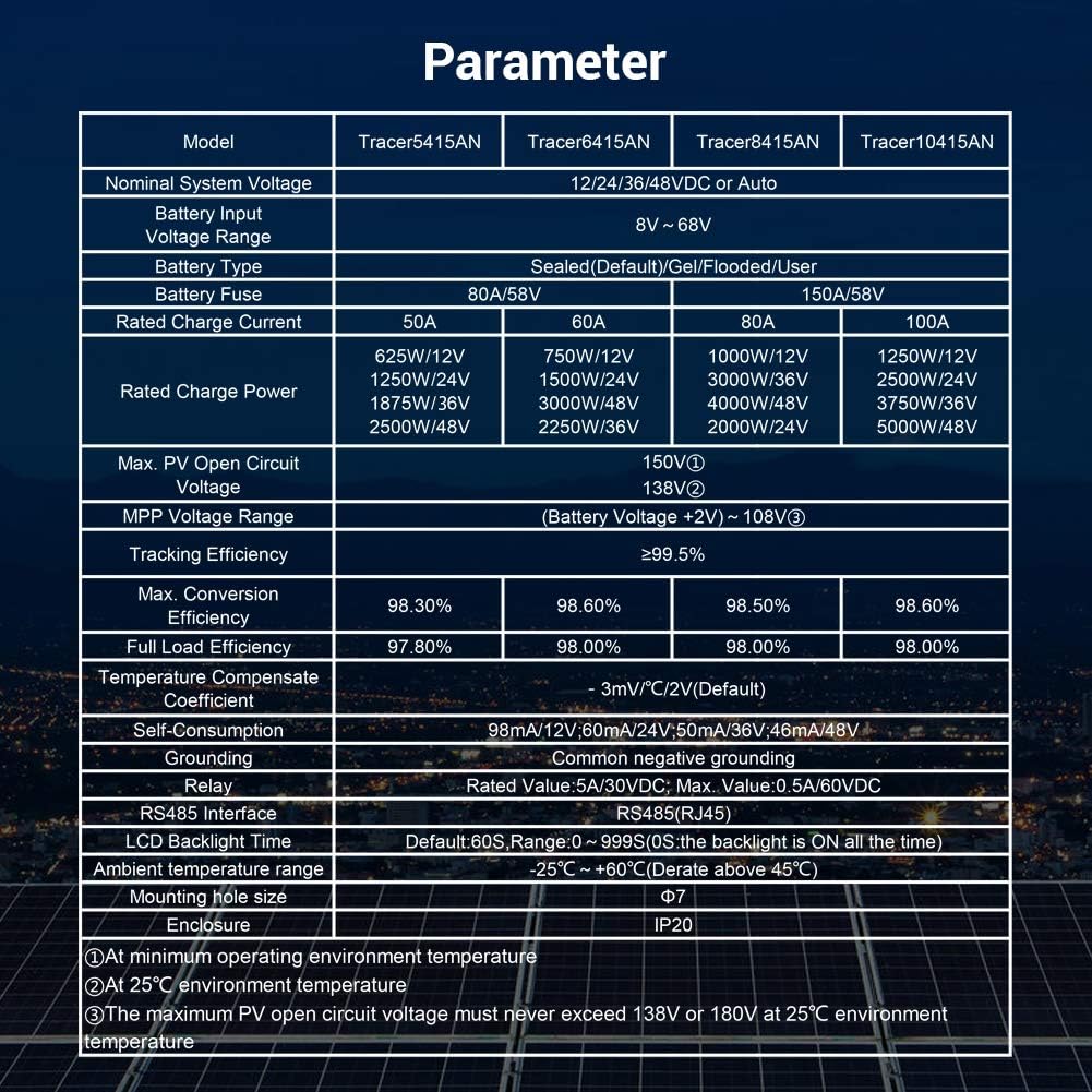 EPEVER 80A MPPT Solar Charge Controller 12V/24V/36V/48V DC Automatically Identifying System Voltage Max.PV 150V Solar Panel Regulator (Tracer 8415 an)