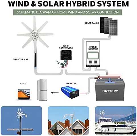 12000W Wind Turbine Generator Kit - 12V-220V Wind Power System with MPPT Controller, 8-Blade Design for Home, Farm, RV - Eco-Friendly Renewable Energy Solution