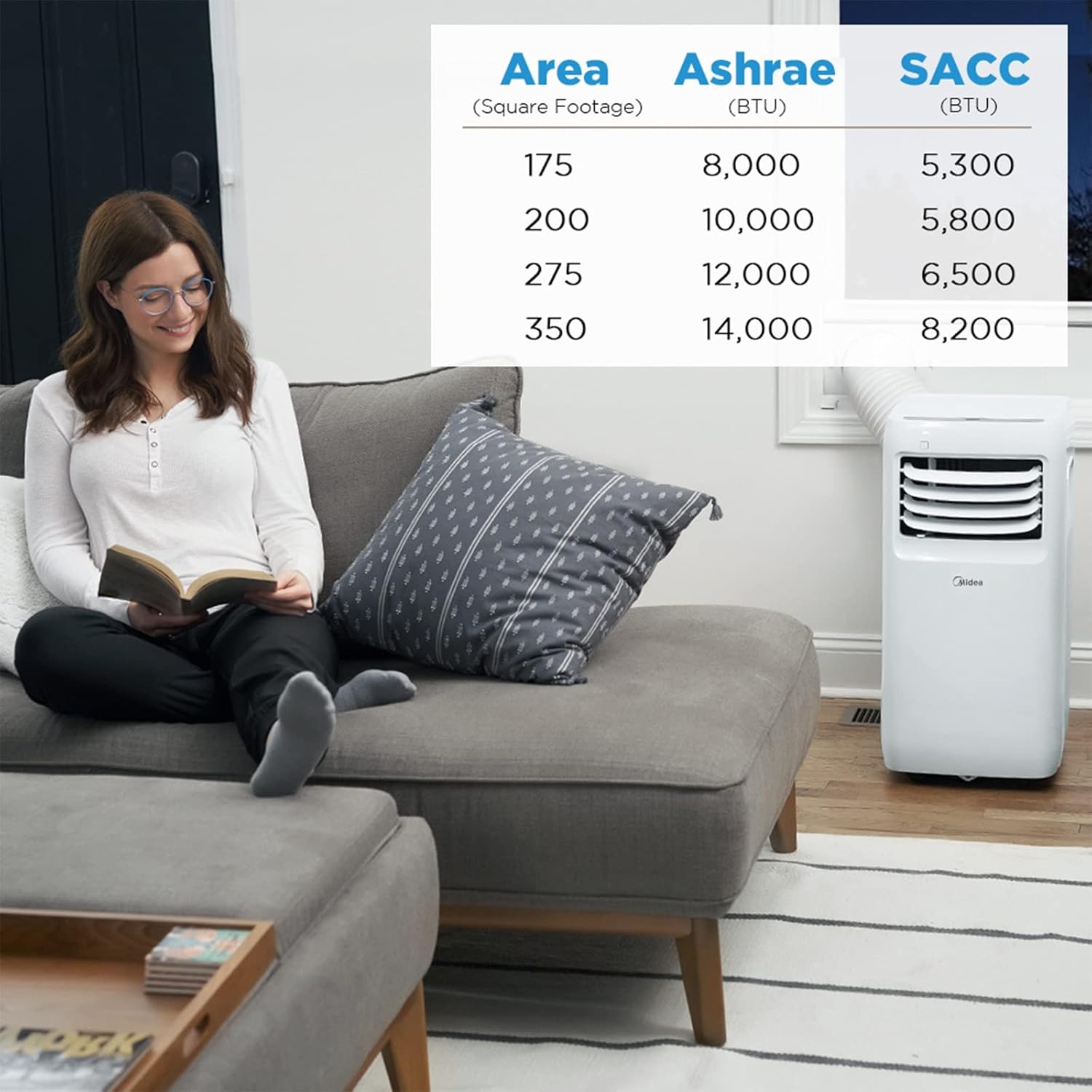 MIDEA 8,000 BTU (5300 BTU SACC) 3-in-1 Portable Air Conditioner, Dehumidifier, Fan Cools up to 175 sq ft with Remote Control, Complete Window Mount Exhaust Kit