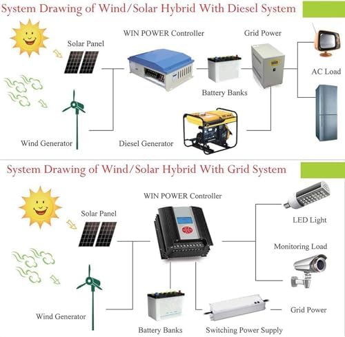 400W 600W 800W 1000W 1200W Wind Turbine Generator Kit - Vertical Axis Wind Solar Hybrid System with 5 Blades & Controller for Home Energy Solutions, 12V Windmill Motor
