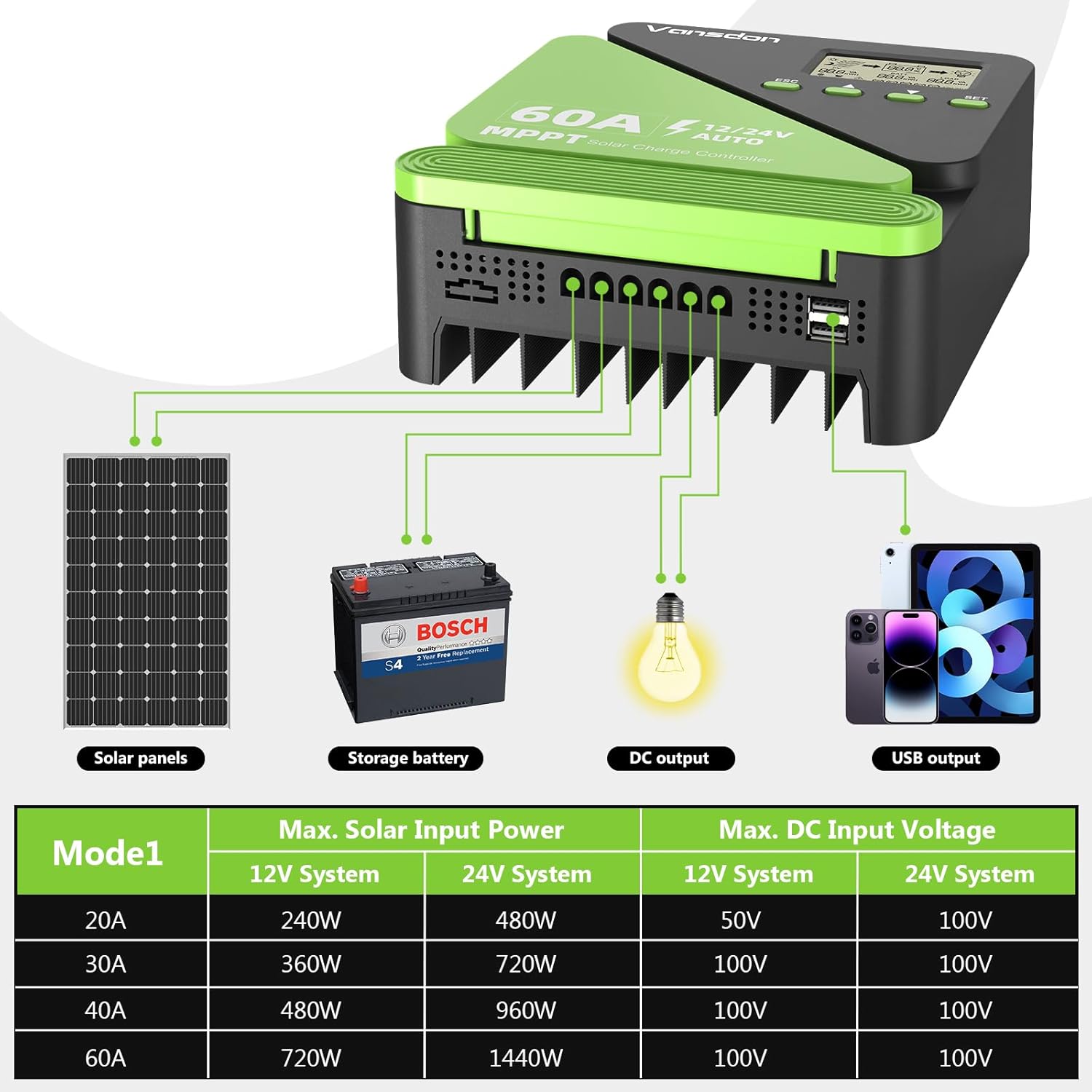 60A Solar Charge Controller 12V/24V MPPT Solar Charge Controller, Adjustable LCD with Timer, Dual USB Ports, for RV, Boat, Cabin, Off-Grid Systems, Compatible with FLD/LiFePO4/SLD/GEL/AGM