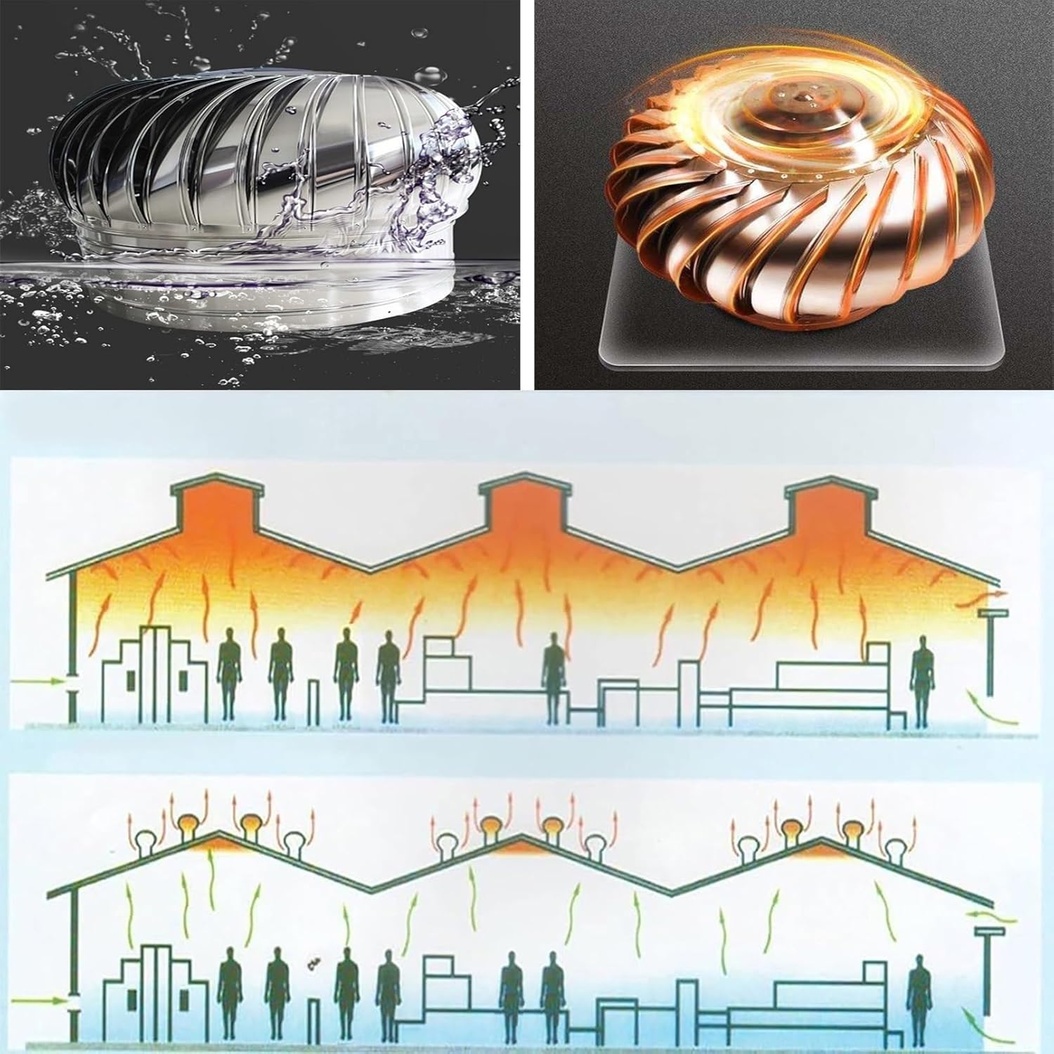 Roof Wind Turbines Cap nt, 304 Stainless Steel Chimney Exhaust nt Rotating Cor, Rotating Roofing Wind Cap Cor, Wind Turbines Attic Air nt ntilating Fan