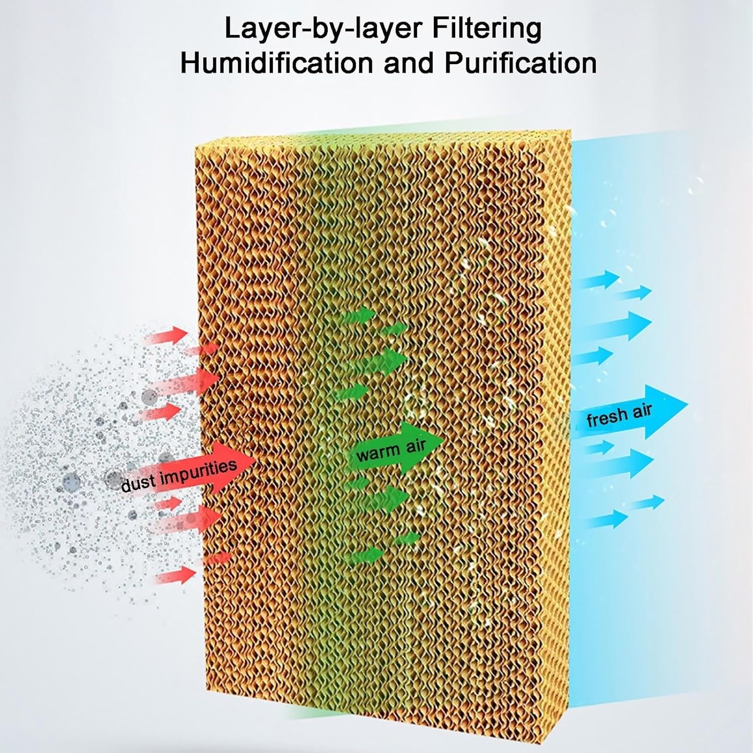 Portable Air Cooler, 3-in-1 Evaporative Air Conditioner with 80L Water Tank, Oscillating Louvres, 3 Wind Speeds, Low Noise, for Indoor & Outdoor Use(60L)