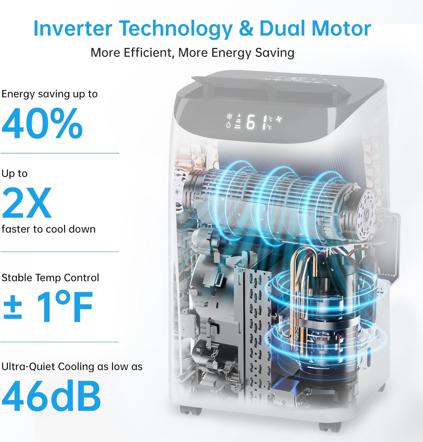 16000 BTU Smart Inverter Portable Air Conditioner with Cool, Dehumidifier and Fan Mode, 3-in-1 Portable AC Unit For Room up to 800 sq.ft with Remote Control & DIY Window Kit, 46dB