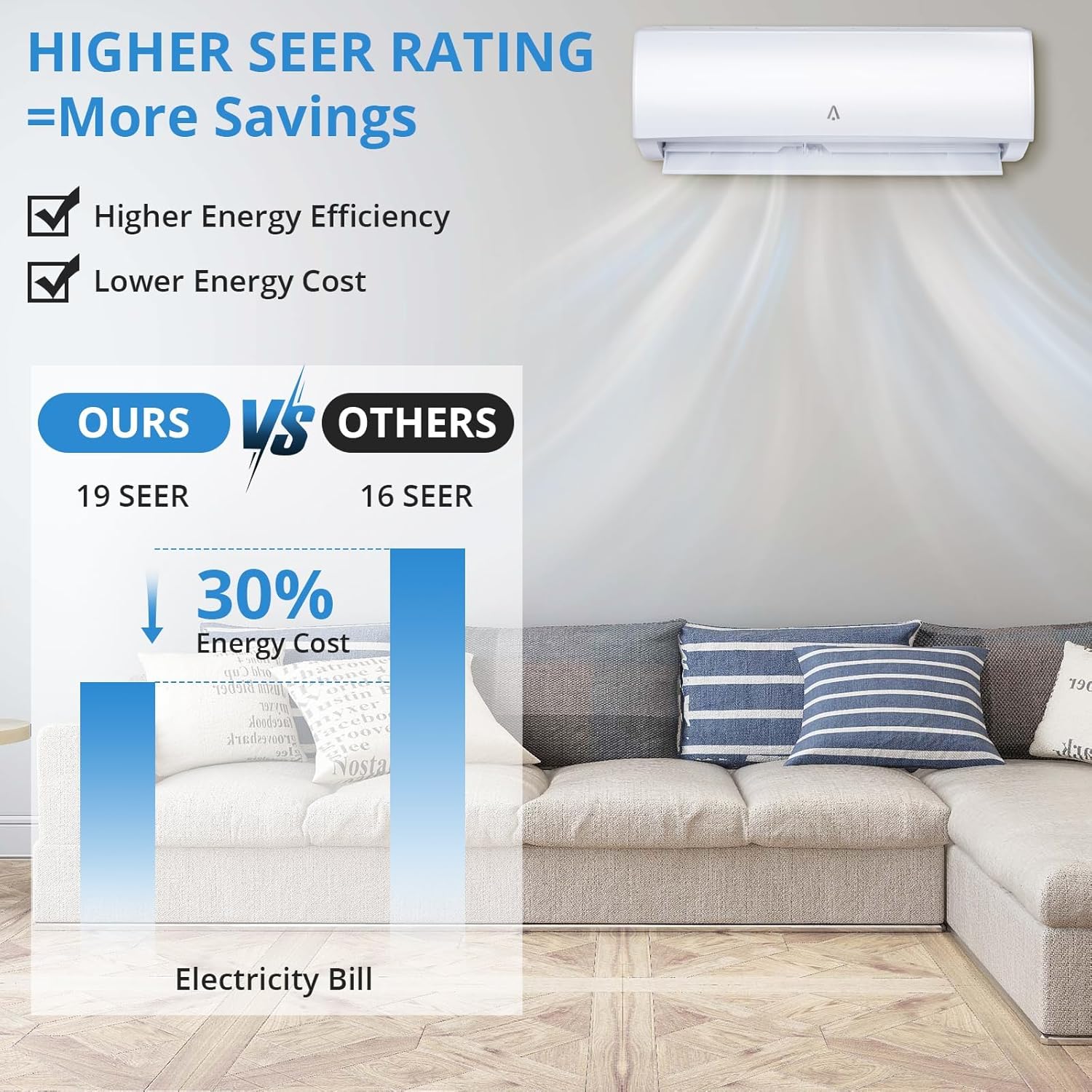 9,000 BTU 19 SEER2 WiFi Mini Split Air Conditioner & Heat Pump, Inverter Tech, Alexa/Compatible, 115v, Ductless AC System for 450 Sq.Ft., 5 Modes, Full Installation Kit