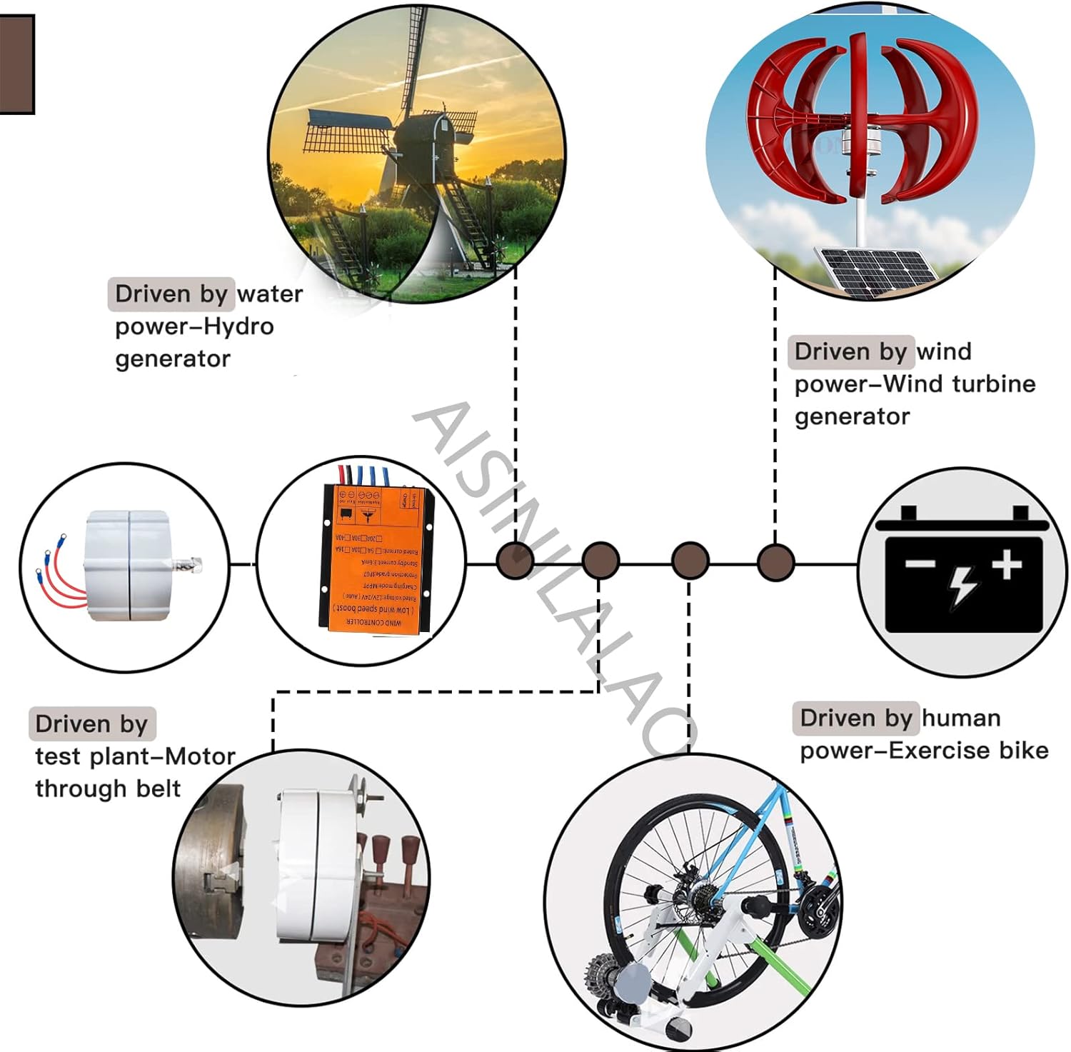 Low Speed 6000W-8000W 12V 24V 48V Gearless Permanent Magnet Generator Used for Wind Turbines and Water Turbines with Controller (with Base)