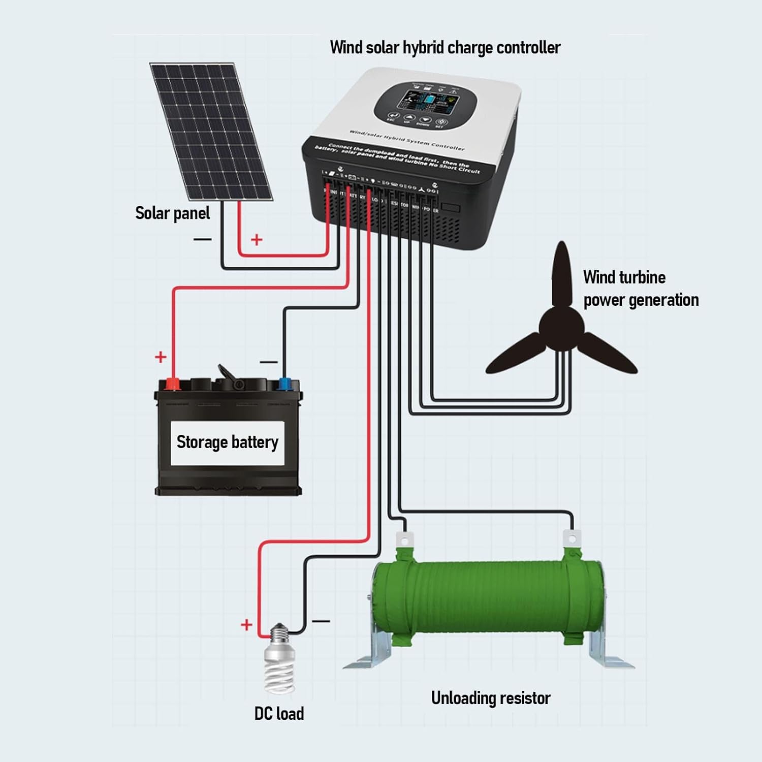 Eujgoov Wind Solar Hybrid Charge Controller Advanced PWM 1200W Wind for Home and Boat Applications