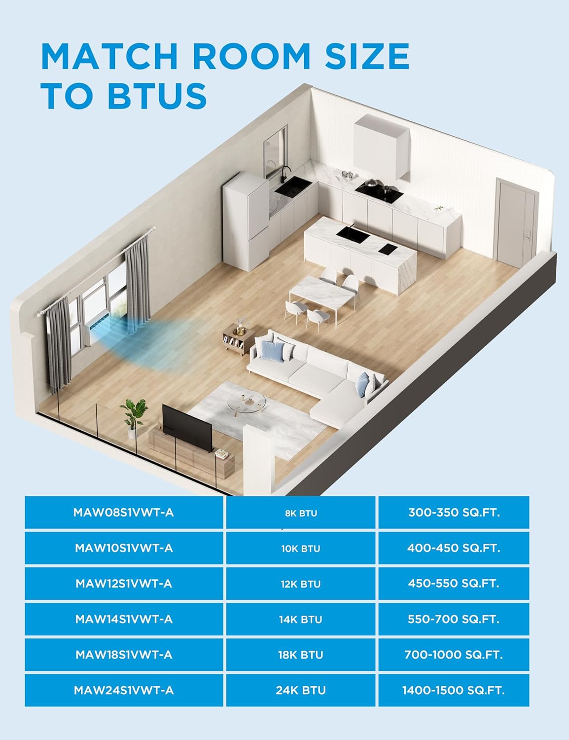 Midea 18,000 BTU Smart Inverter Window Air Conditioner with APP, Alexa Control, 208/230V AC Unit Cools up to 1,000 Sq. Ft, Quiet Operation, Energy Saving, Remote & Easy Installation Kit, White