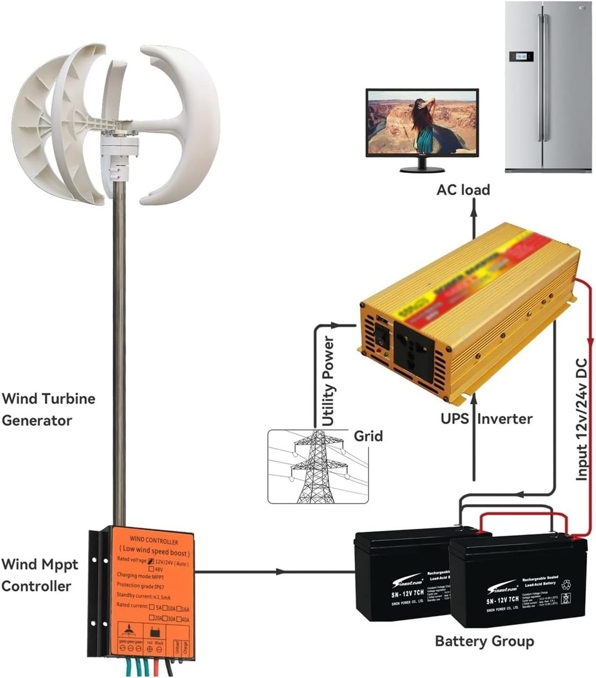 Wind Turbine, Vertical Wind Turbine Windmill 1000W 12v 24v Low Noise Wind Speed Start Rotation Free Energy with MPPT Charge Controller(Blue,Turbine ONLY_24V)