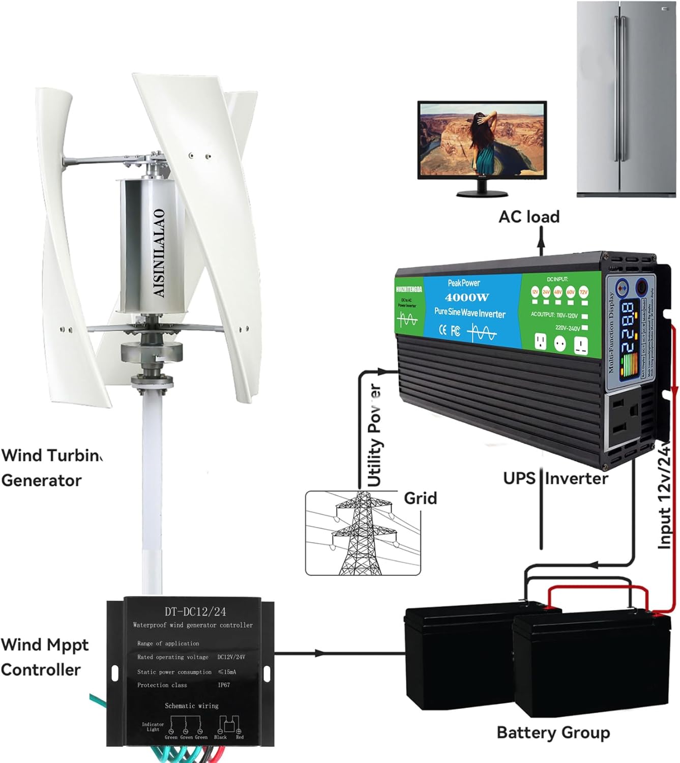 5000W 3 Phase AC Permanent Magnet Generator Wind Turbine Kit, 12V 24V 48V Vertical Axis Permanent Magnet Wind Turbine Generator Kit for Home