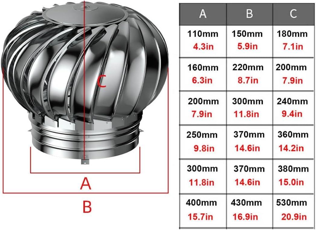 Rotating Wind Turbines Roof nts, Stainless Steel 304 Roof ntilator, 4 Inch 8 Inch 10 Inch 12 Inch Air nt Outlet, Chimney Cowl Attic Air nt Outlet ntilating Fan