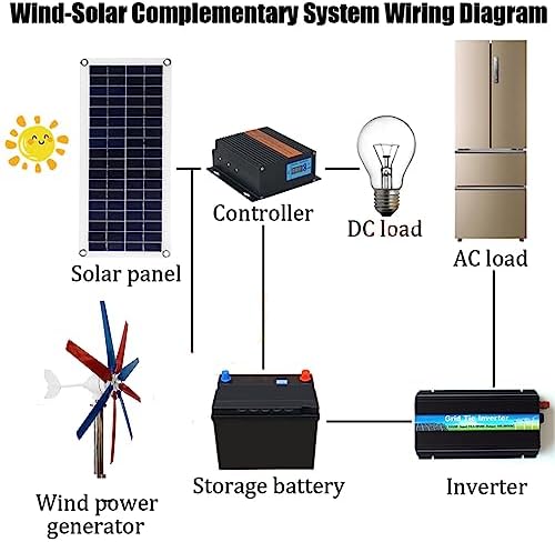 12V/24V Vertical Axis Wind Turbine, Portable Wind Generator, Starts at 2.5M/S, 10000W Max Power, IP67 Waterproof, Ideal for Home, RVs, Renewable Energy Solution