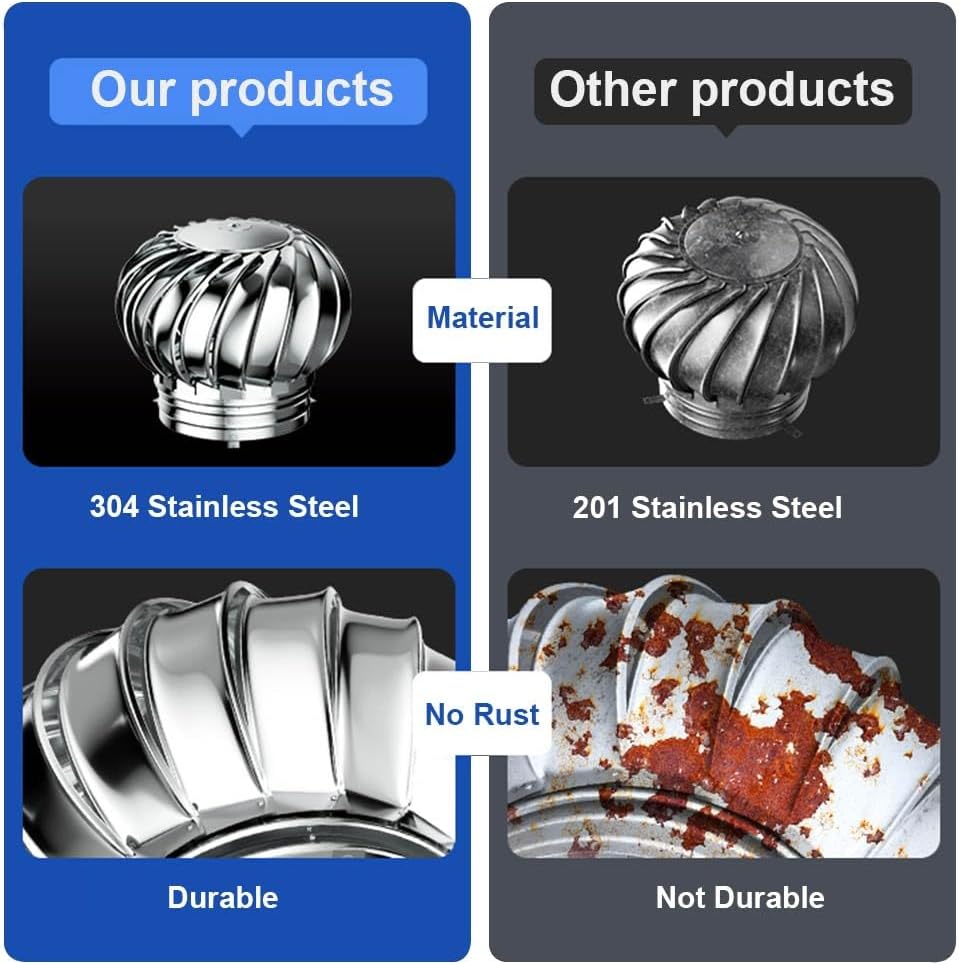 Rotating Wind Turbines Roof nts, Stainless Steel 304 Roof ntilator, 4 Inch 8 Inch 10 Inch 12 Inch Air nt Outlet, Chimney Cowl Attic Air nt Outlet ntilating Fan