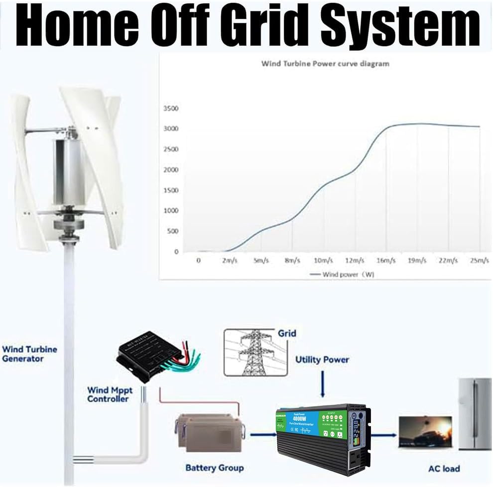 14000W Wind Turbine Generator Vertical Axis + Controller 12V / 24V /48V /220V Wind Turbines Horizontal Home Powers Windmill Energy Systems Charging