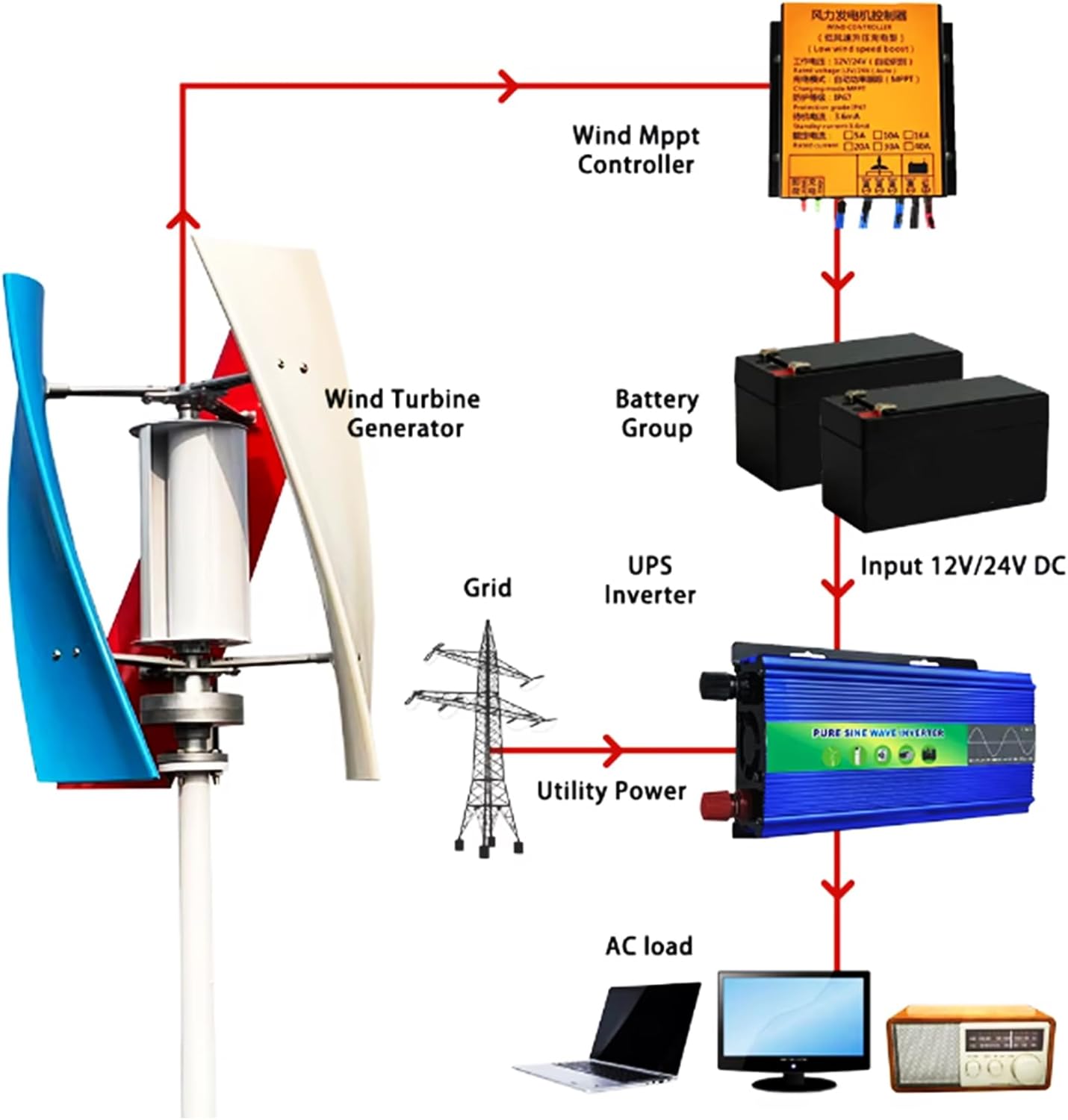 16000W Low Noise Operation Vertical Wind Turbine Wind Turbine Generator,12V 24V 48V Vertical Wind Turbine with MPPT Controller Noiseless for Home