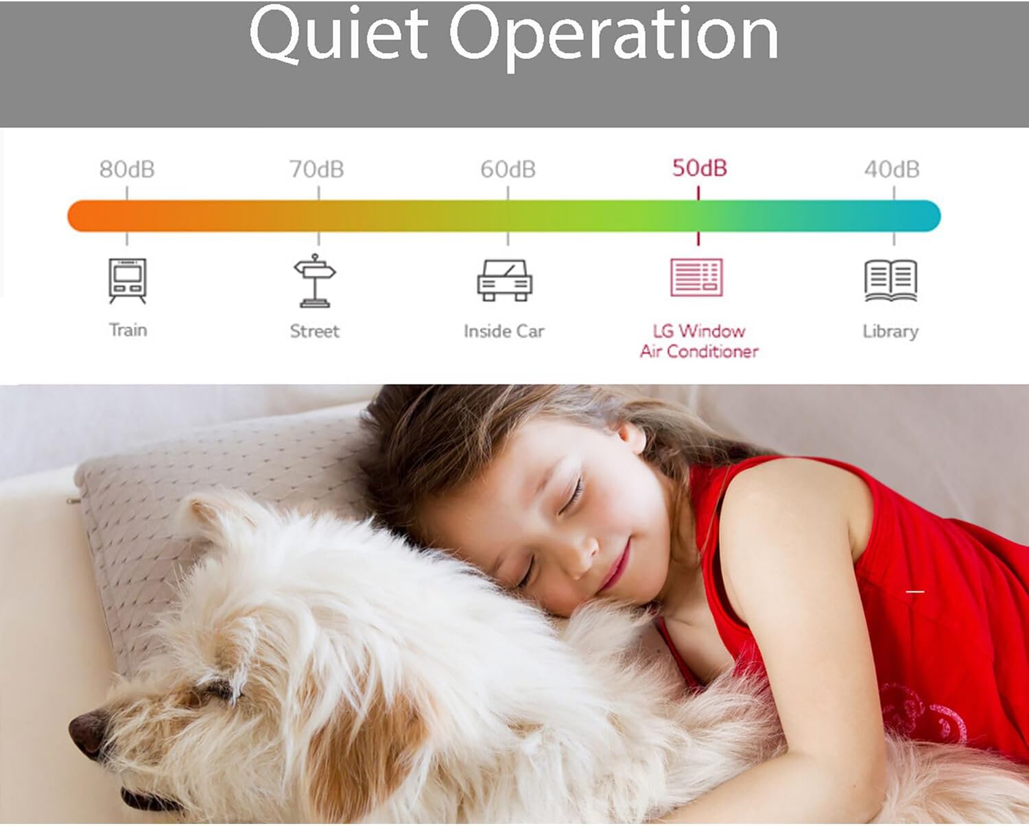 LG 12,000 BTU Smart Window Air Conditioner with Supplemental Heat, 230V, Cools 550 Sq.Ft. (22' x 25' Room Size), 2 Cooling, Heating & Fan Speeds, Works with LG ThinQ, Amazon Alexa, and Hey Google