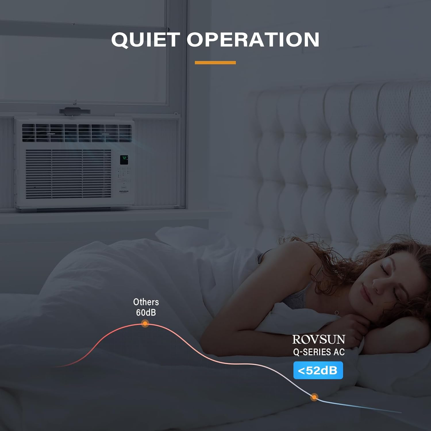 ROVSUN 6000 BTU Window Air Conditioner with Remote & Timer, AC Unit for Window with ECO Mode, 4 Fan Speeds & Easy Installation Kit for Home Dorm Apartment Office up to 250 Sq. Ft, 115V/60Hz