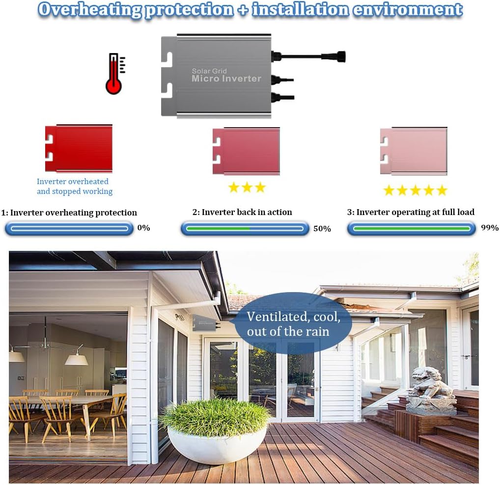 Y&H 500W Grid Tie Micro Inverter Auto AC110V/220V Output, DC26-46V PV Input, MPPT Pure Sine Wave, Suitable for 36V Solar Panel, Ideal for Small Home Solar Power System