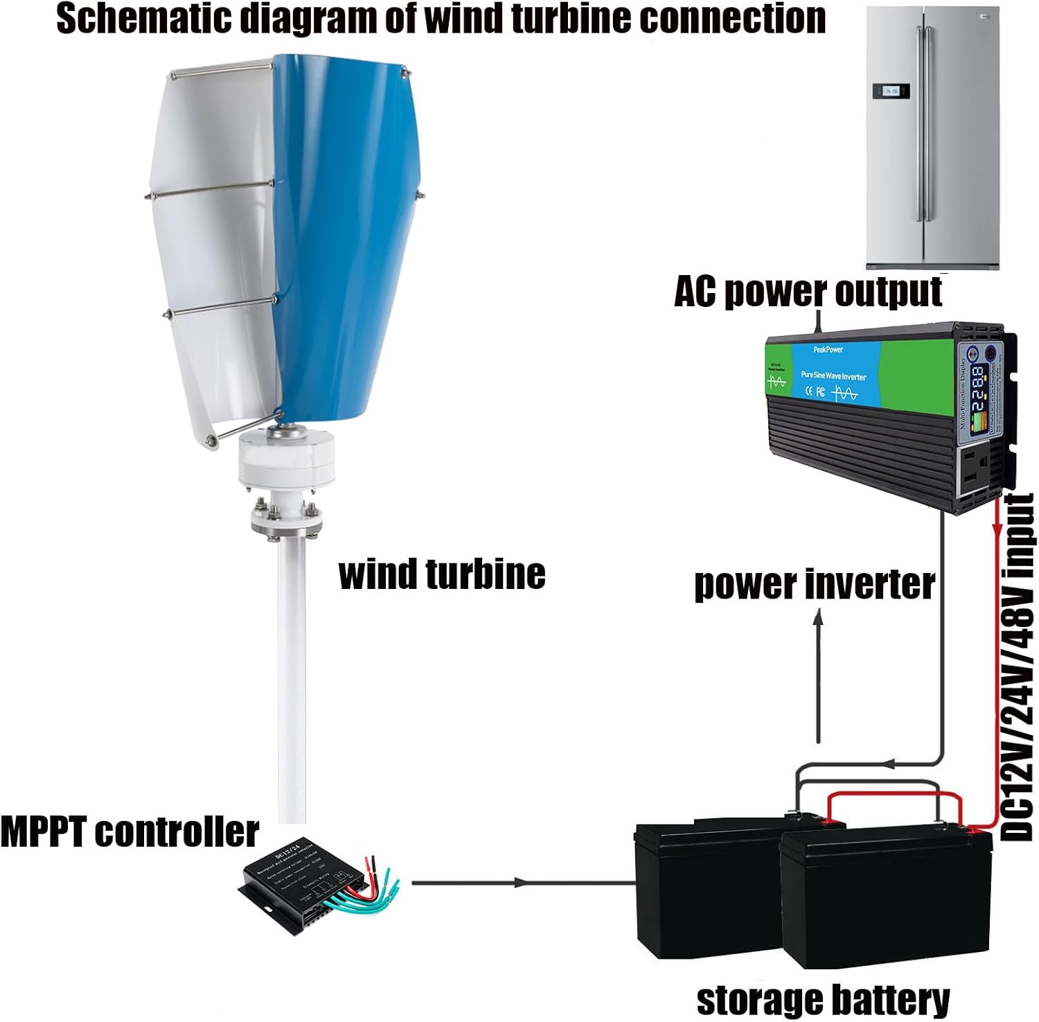 1500W 12V 24V 48V Portable DC/AC Wind Turbine Generator,W/Controller & 2 Aluminum Alloy Blades Spiral Solar Generator Suitable for Courtyards/Farms,12v