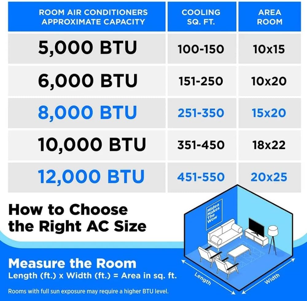 Midea DUO 10,000 BTU SACC Smart Inverter Portable Air Conditioner, Portable 4-wheel design, 42 dB, DUO hose design - Grey MAP12S1TGR-S (Renewed)