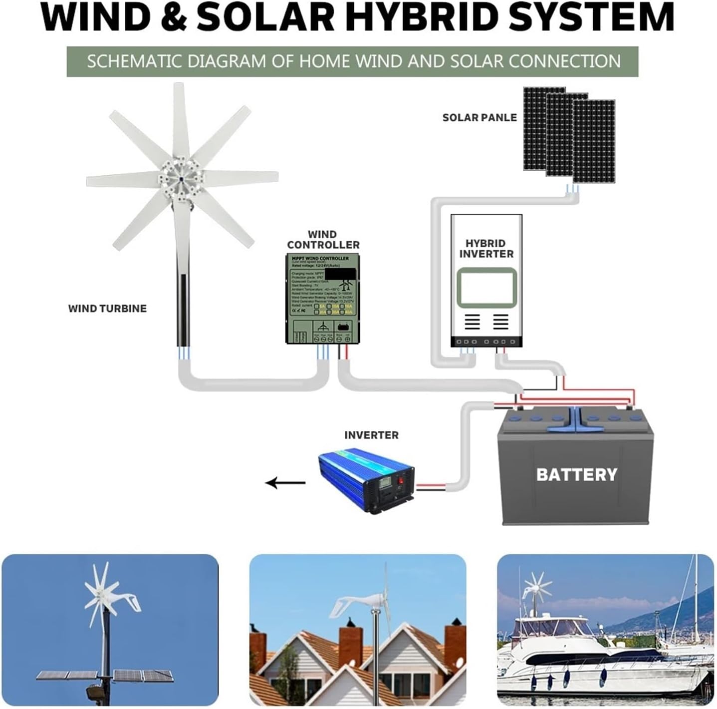 1000W Horizontal Turbine 12V/24V/48V Low Noise Wind Turbine Generator Kit with MPPT Controller for Home Street Lighting Industrial Energy(MPPT Controller,12V)