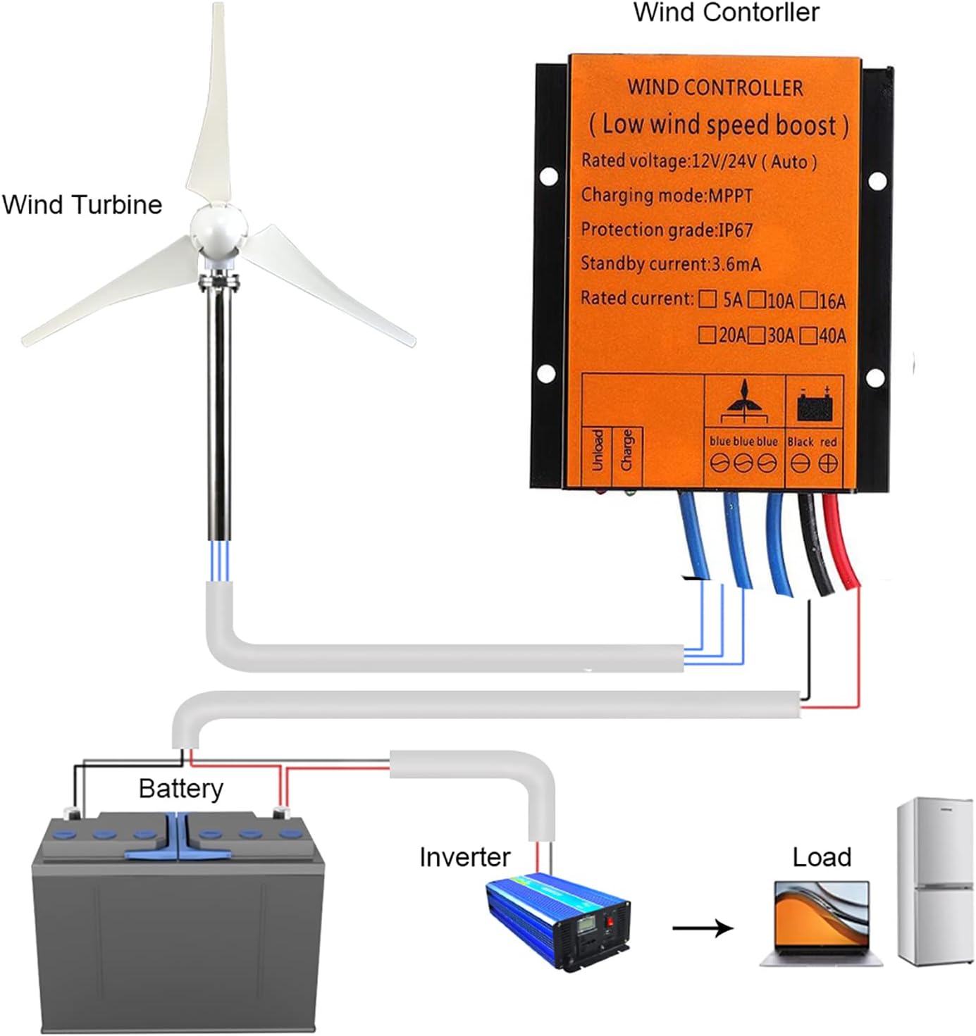 16000W Wind Turbine Charging Controller and MPPT+ Low Voltage Step-Up Waterproof 12V / 24V/48V Wind Turbine Charging Controller