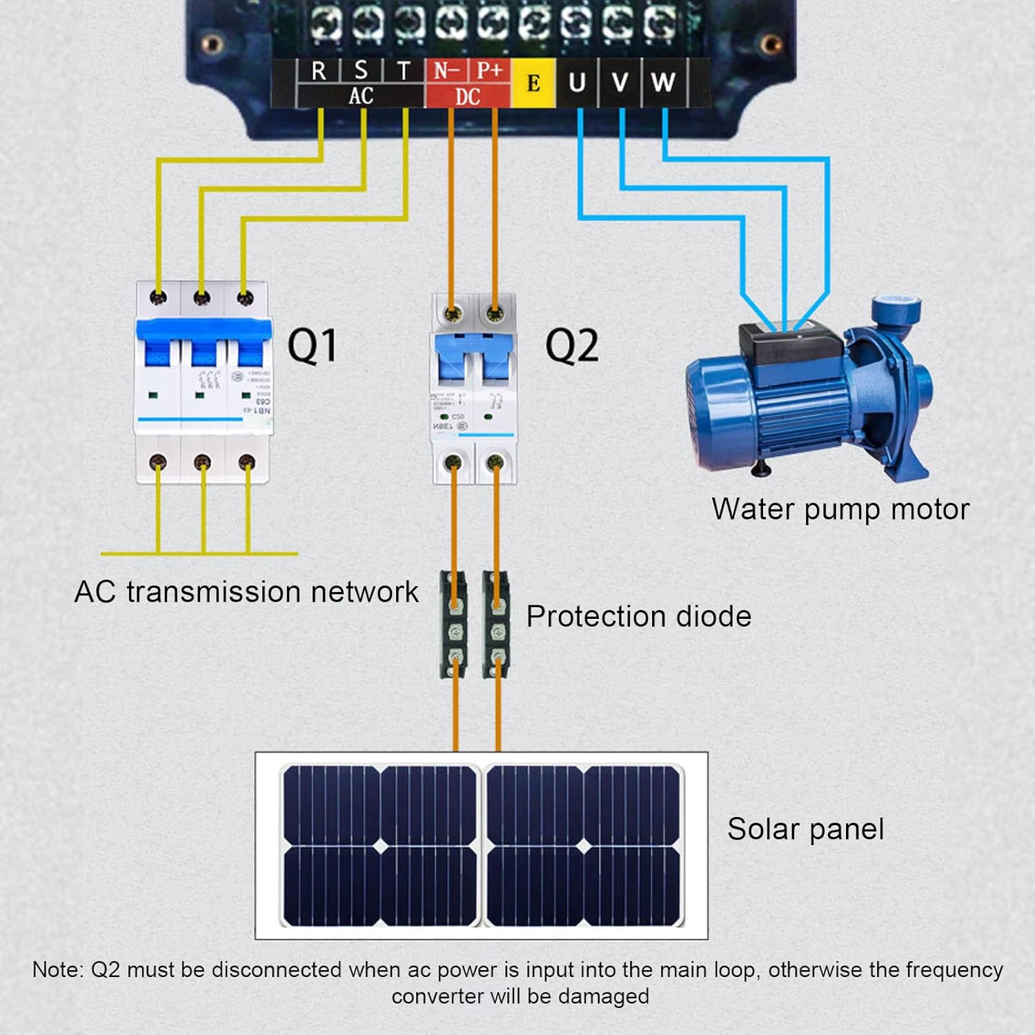 Eujgoov Solar Photovoltaic Motor Drive Inverter Variable Red Digital Display, Heat Dissipation Exquisite Craftsmanship for Frequency Converter VFD Inverter