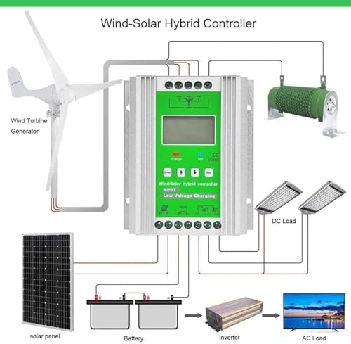 Hybrid Wind Solar Charge Controller - Off-Grid 12/24V 400W Wind + 500W Solar Systems with Booster Function & Dump Load for Efficient Energy Management