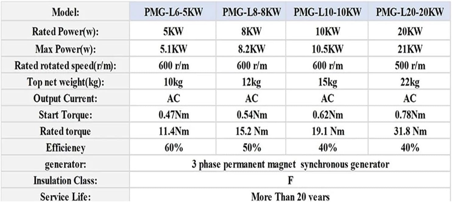 5KW 10KW Wind Turbine Electric Generator 48V 96V Low RPM tor Permanent Magnet Generator Hydro Turbine 20KW with Base Industrial Energy(Without Base,96V_5KW)