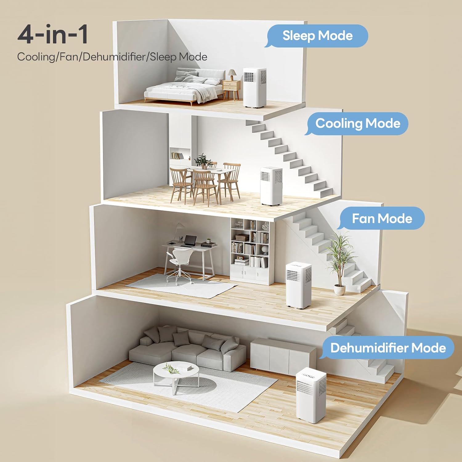 10000 BTU Portable Air Conditioners and for Room up 450 Sq. Ft, 4-IN-1 Portable Ac Unit with Dehumidifier Fan Function, Remote Control, Sleep Mode, 24H Timer
