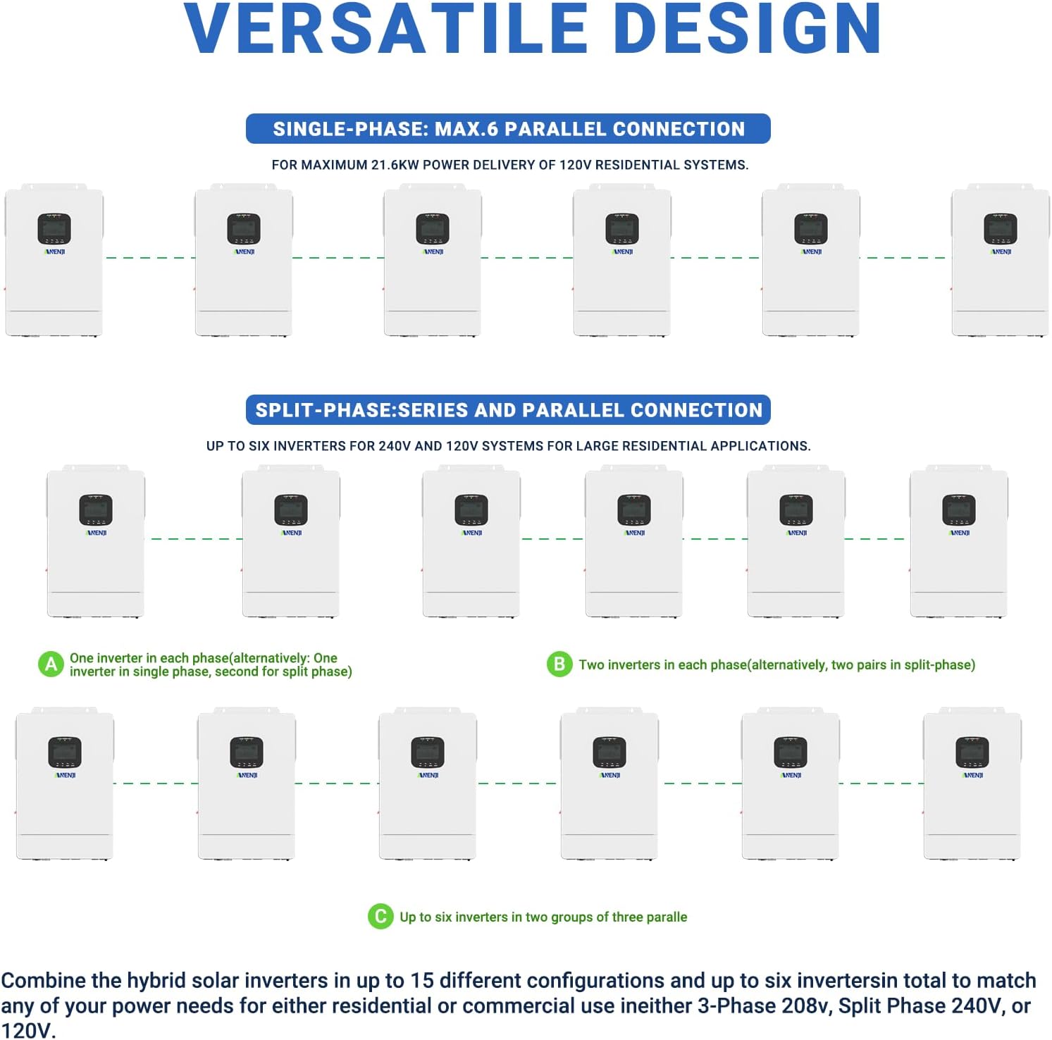 3600W Hybrid Solar Inverter 48V DC to 110V AC, Pure Sine Wave, Built-in 80A MPPT Controller, 98% Efficiency, Support Parallel 6 Units, Solar & Generator Input, for Home On/Off-Grid Systems