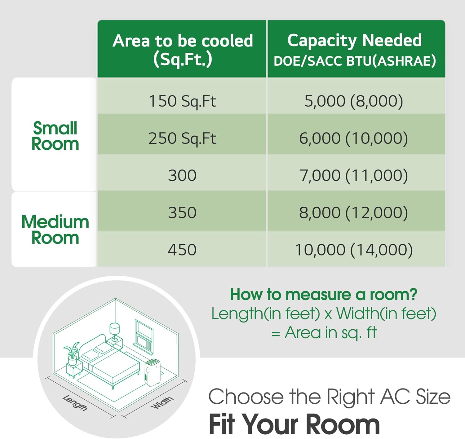 LG 8000 BTU (DOE) / (11000 ASHRAE) Portable Air Conditioner Cools 350 Sqft Easy Install, Remote Control, LCD Display, Washable Filter Eco-friendly AC Unit, White LP0825WFR