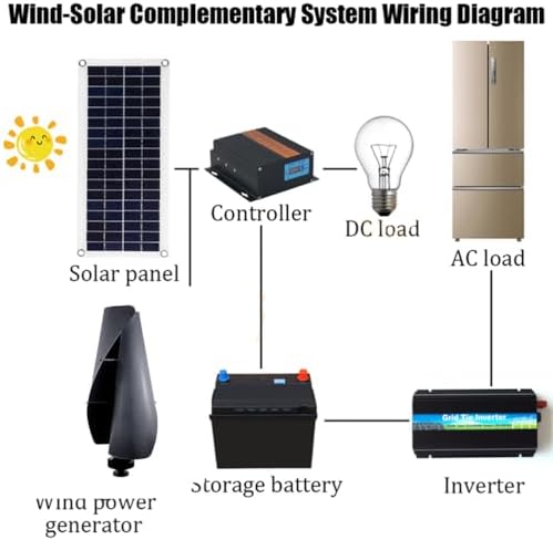 12000W 24V Wind Turbine Generator Kit with Blades & Charge Controller - Low Start-Up Wind Speed, Ideal for Marine & Home Renewable Energy Solutions