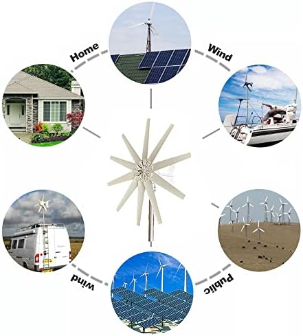 12000W Wind Turbine Generator Kit - High Efficiency 10-Blade Horizontal Windmill for 12V, 24V, 48V Off-Grid Systems - Ideal for Home, RV, Farm (Includes Controller)