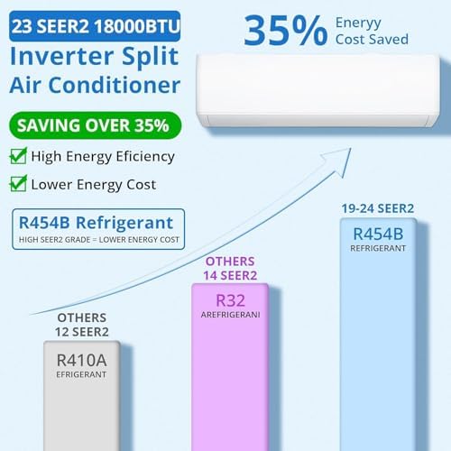 GarveeLife 18,000 BTU Mini Split Air Conditioner Heat Pump, 23 SEER2 High-Efficiency Inverter AC, Heats/Cools up to 1,250 Sq.Ft, 208V/230V, Smart WiFi Alexa Enabled, Easy Installation Kit – R45 Series