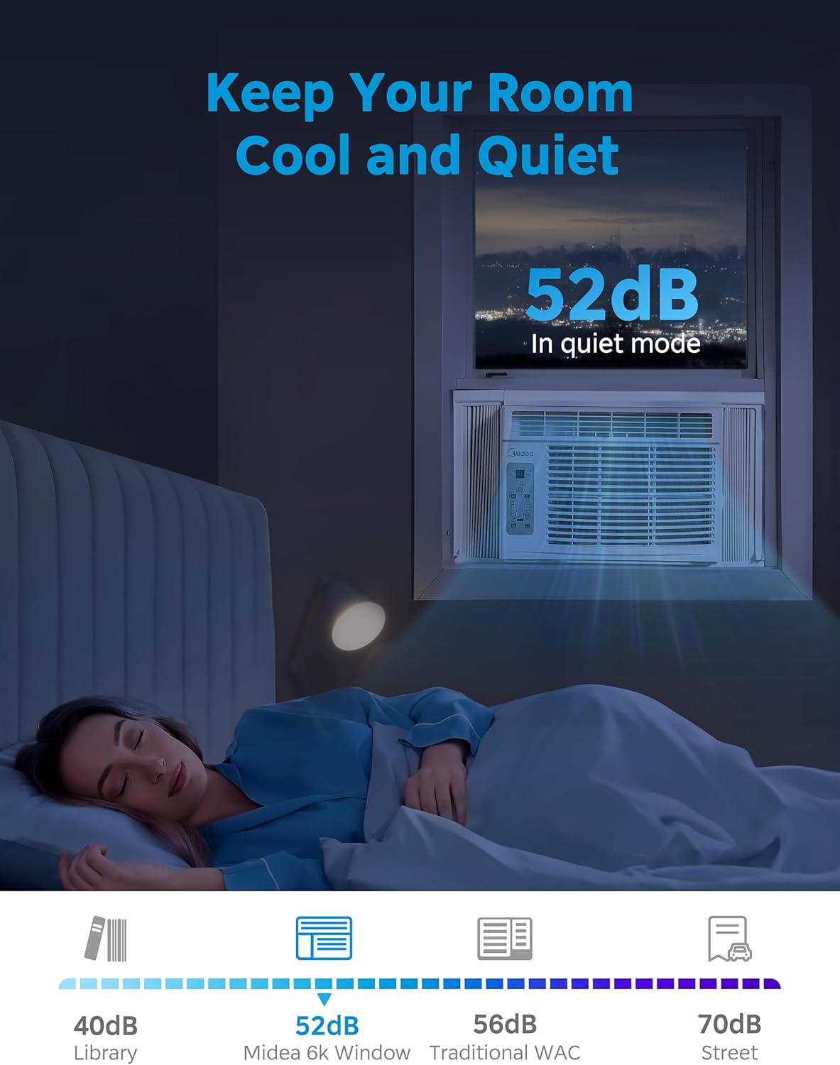 Midea 5,000 BTU Window Air Conditioner, Cools up to 150 Sq. Ft. with Easy-to-Use Reusable Filter, Remote, Perfect AC for Bedroom, Living Room, Home Office, Electronic Control