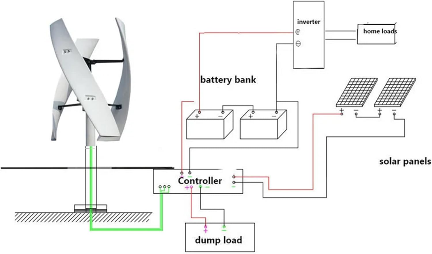 Portable Wind Turbine 3000W,12V 24V 48V 220V 3-Phase 3 Blades Vertical Axis Efficient Wind Tur-Bine Generator for Home, Farm, Rvs, Boats