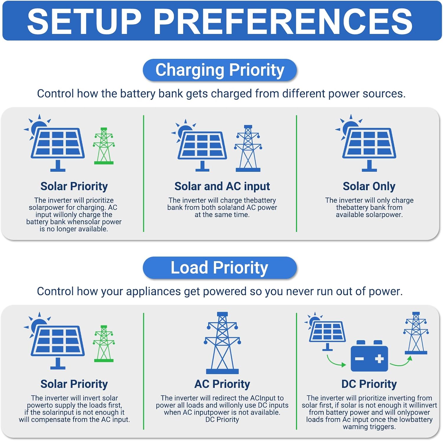 3600W Hybrid Solar Inverter 48V DC to 110V AC, Pure Sine Wave, Built-in 80A MPPT Controller, 98% Efficiency, Support Parallel 6 Units, Solar & Generator Input, for Home On/Off-Grid Systems