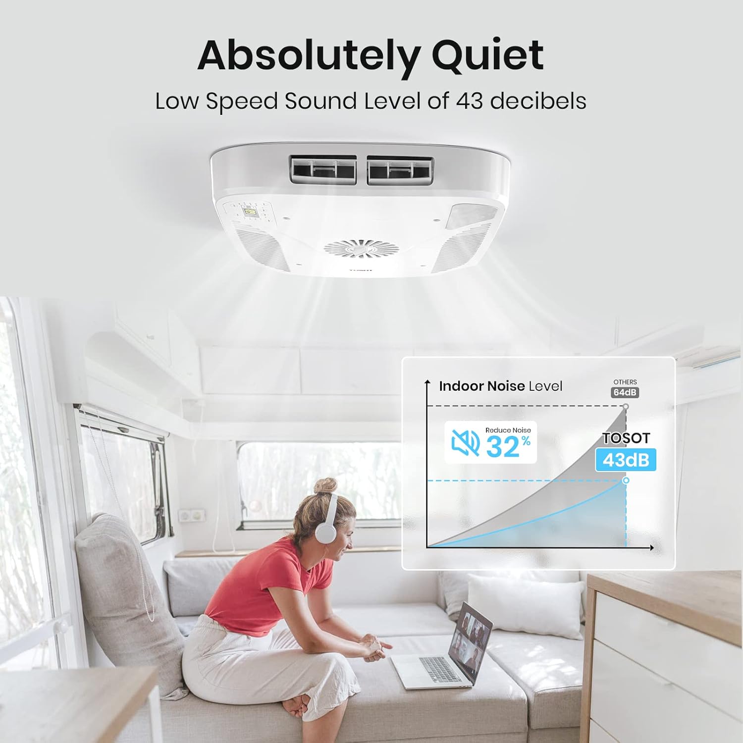 TOSOT GO Cool RV Air Conditioner 16,000 BTU, Non-Ducted Camper Rooftop AC Unit with Heat Pump, WiFi and Remote Control, Black