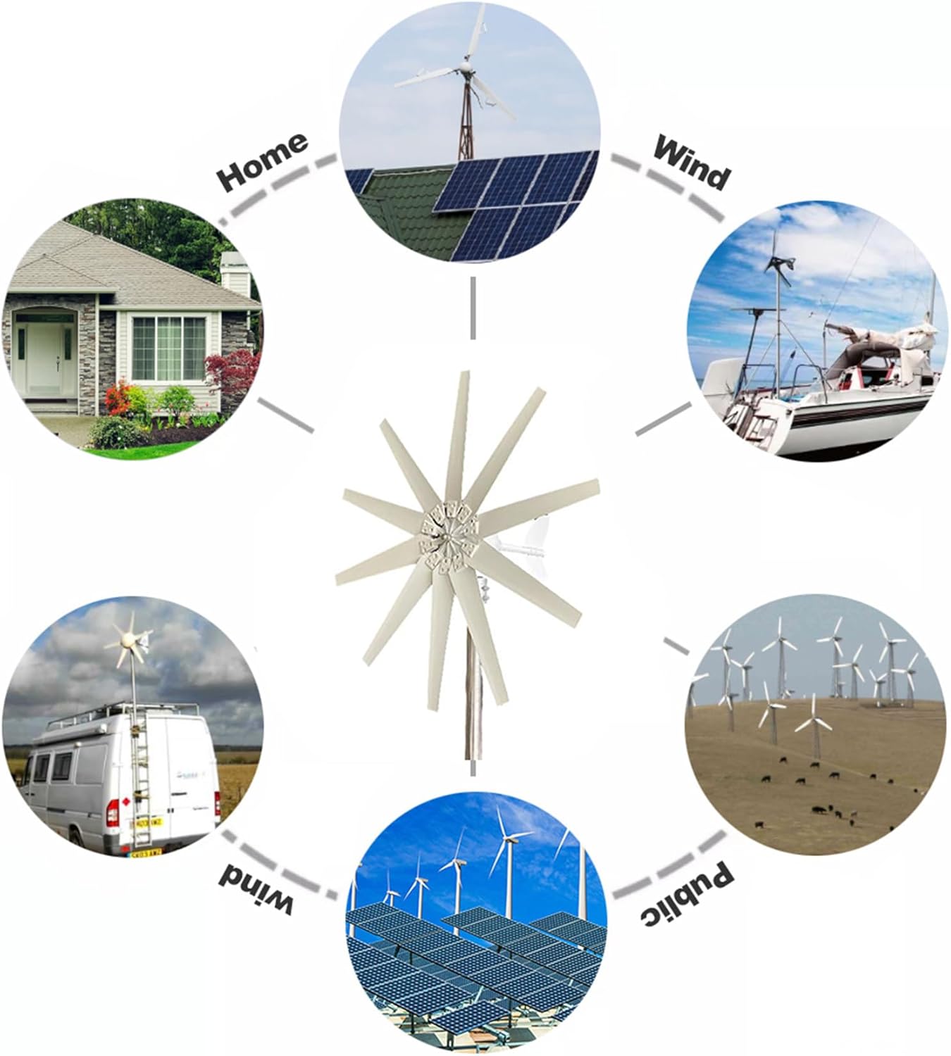 220V Wind Turbine Generator Kit 10000W 12V 24V 48V 220V Windmill Small Free Energy Generator for Home Farm, Mountainous Areas(10 Blade)