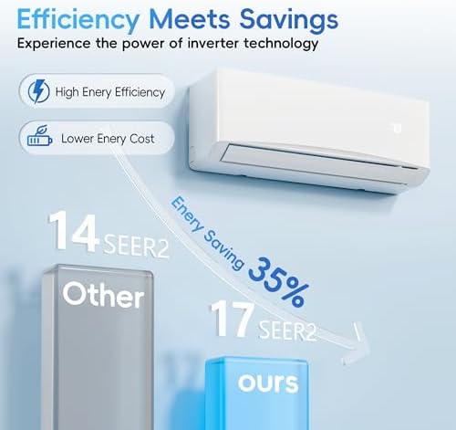 12000BTU Mini Split Air Conditioner& Heater, 17 SEER2 𝟐𝟑𝟎𝐕 Wall-Mounted AC Unit Cools Rooms up to 750 Sq. Ft, Energy Efficient Inverter AC with Heat Pump