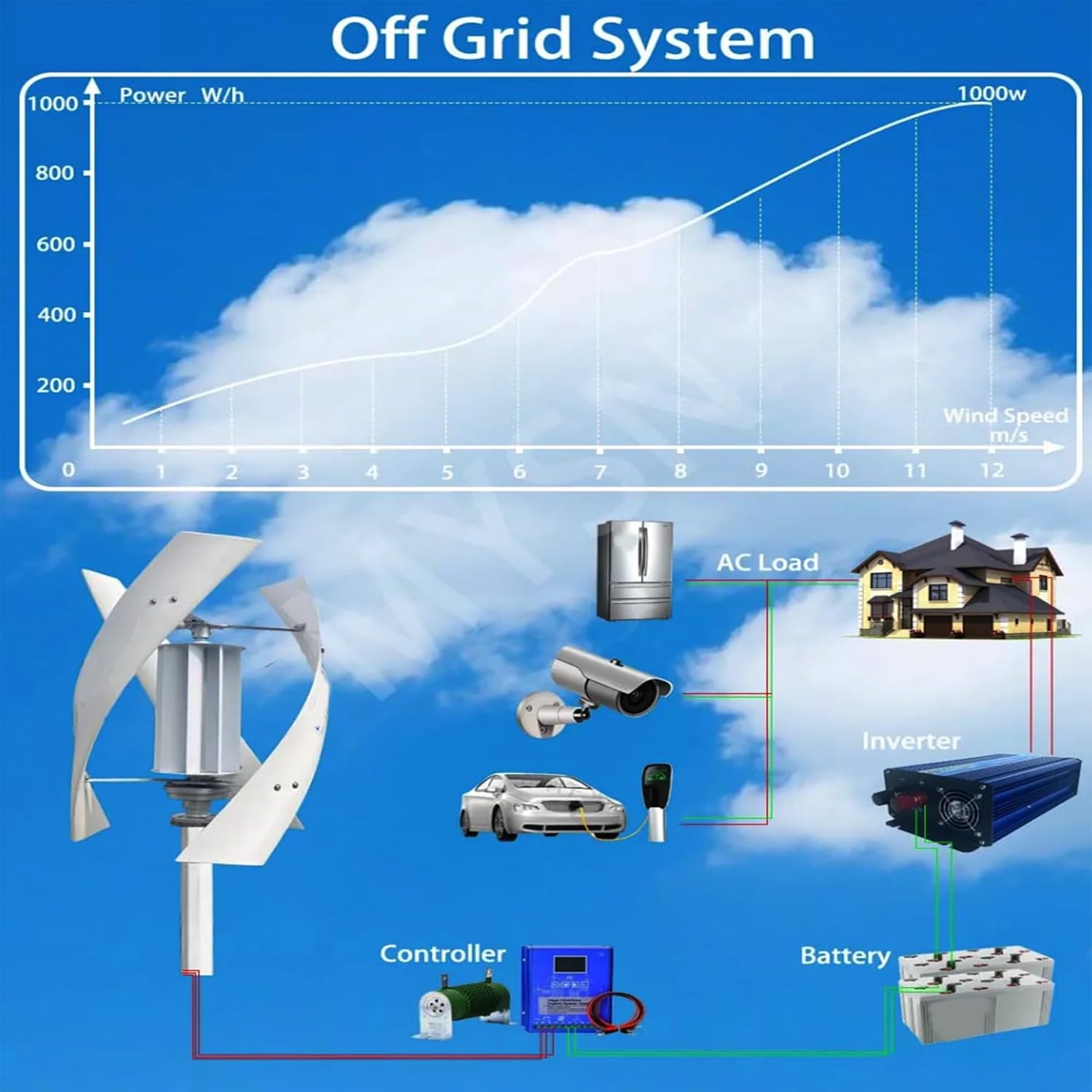 No Noise Vertical Axis Wind Turbine Generator, 12000W Magnetic Levitation Wind Turbine with MPPT Controller for Green Windmill(12V-220V)