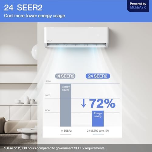 DELLA Hyper Heat Lower as -13°F, 9,000 BTU Mini Split, 24 SEER2 Energy Star 230V,Work with Alexa and WiFi, Cools Up to 400 Sq. Ft,Inverter AC with 0.75 Ton Pre-Charged Heat Pump & 16.4ft Kits