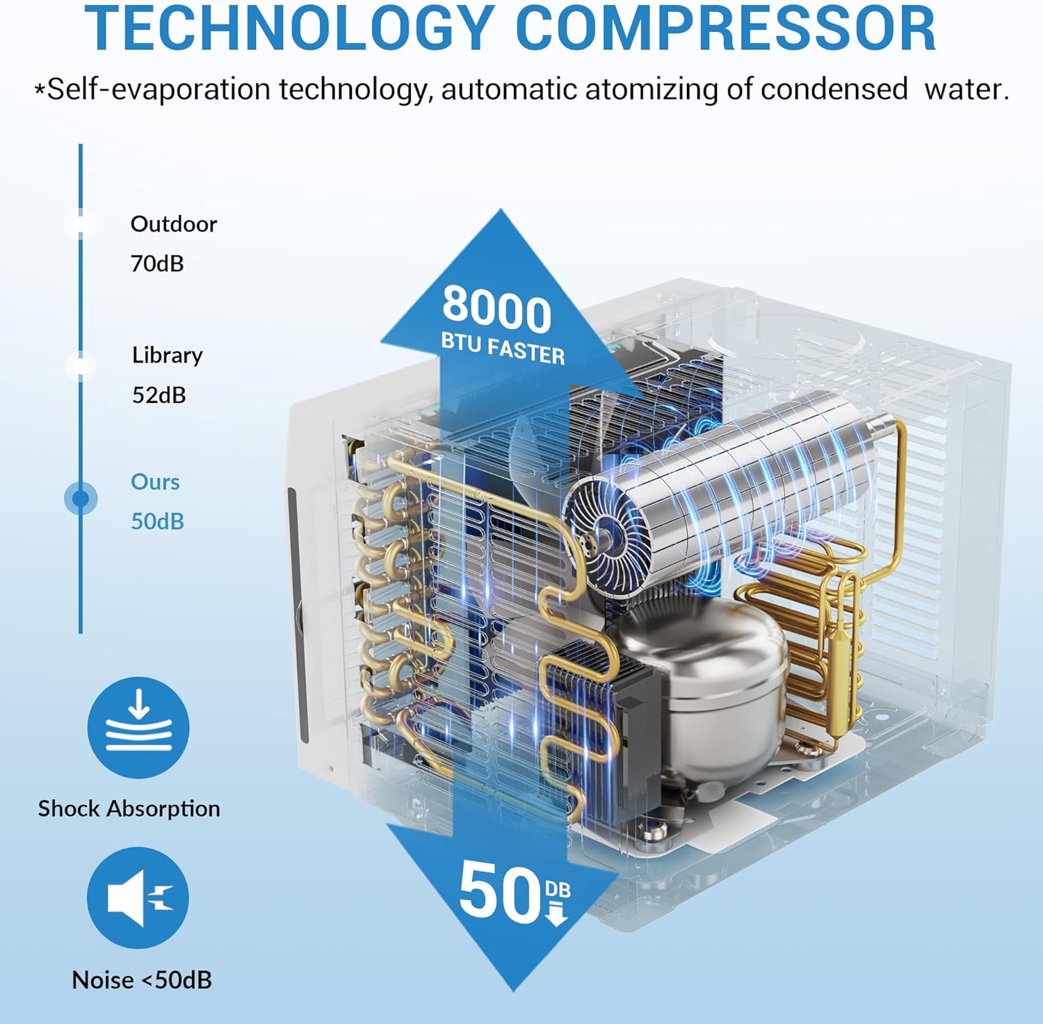 TrailBlaze 8000 BTU Window Air Conditioner with WiFi, Up to 650 Sq.Ft., Window AC Unit with Remote & App Control, Self-Evaporation, Auto-Atomizing, Eco & Sleep Mode, 24H Timer, 115V/60Hz, White