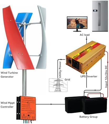 3000W/5000W Vertical Wind Turbine Generator Kit, 12V/24V/48V with 3 Blades, Permanent Magnet for Hybrid Wind & Solar Power Solutions, Efficient Energy Generation