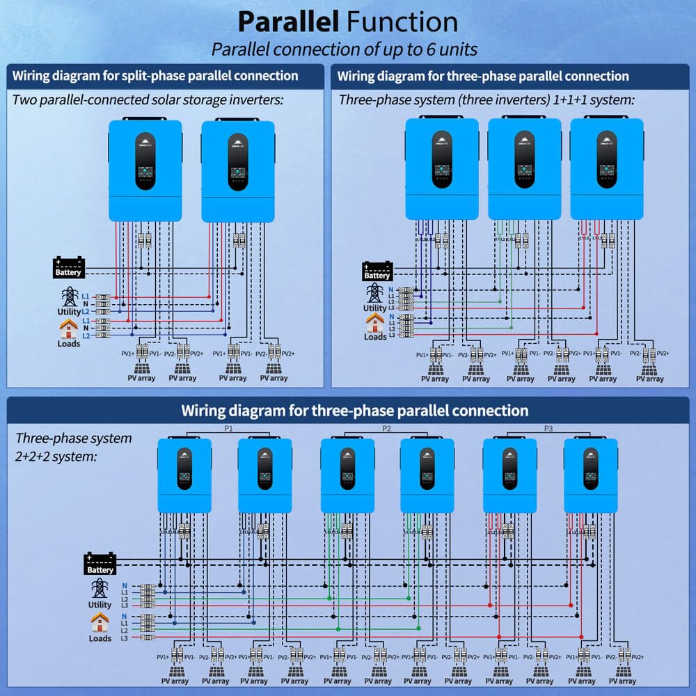 SUNGOLDPOWER UL1741 6500W DC 48V Split Phase Solar Inverter,120V/240V AC Input/Output (settable),Built-in 2 MPPT,Max. 140A Battery Charging,All in One Inverter for Home,Off Grid(Support Parallel)