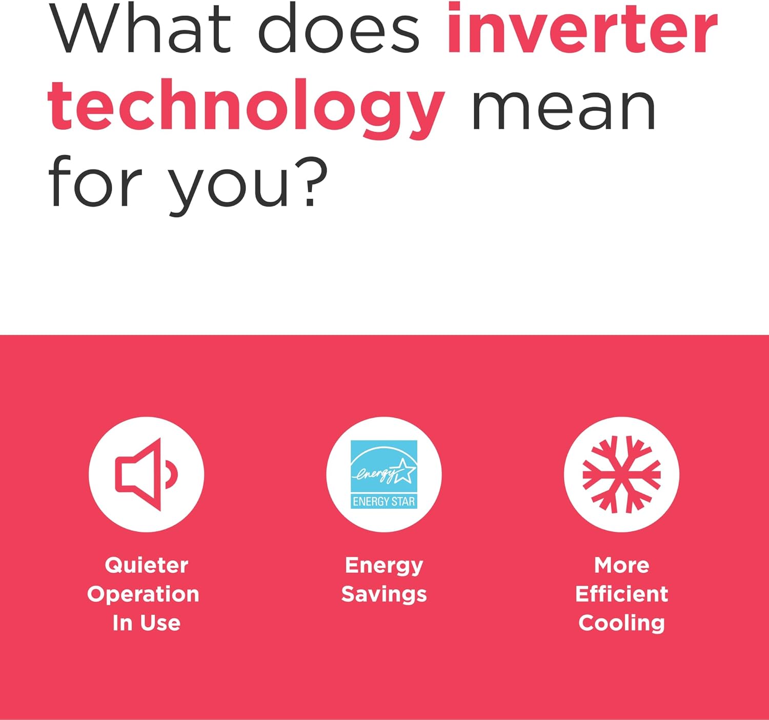 Frigidaire Gallery 10,000 BTU Smart Inverter Window Air Conditioner with Wi-Fi, Energy Star Most Efficient Certification & Indoor Air Quality Monitoring, Cools Up to 450 Sq. Ft., Ultra Quiet, White